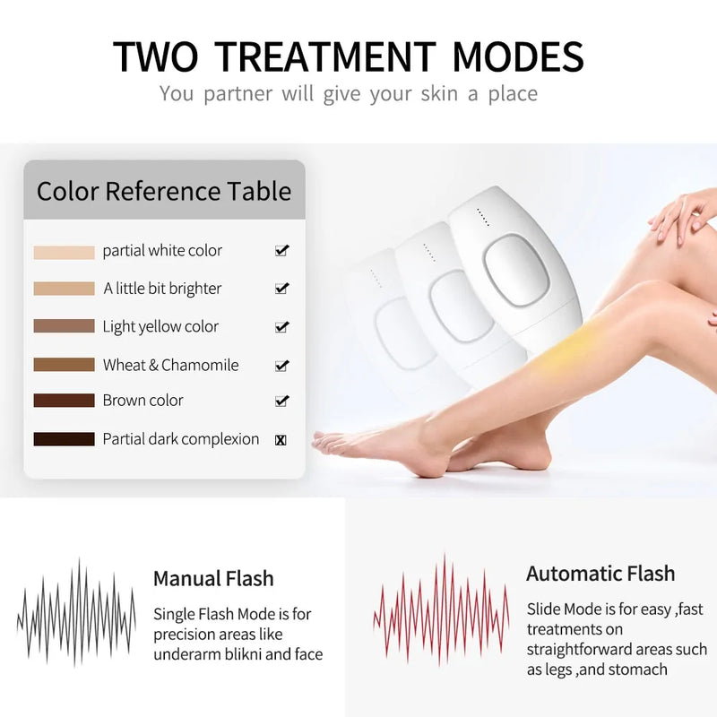 Professional IPL Epilator for Permanent Laser Hair Removal